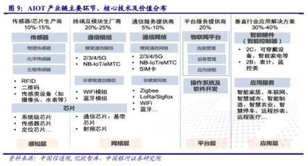 AIoT產(chǎn)業(yè)萬億市場(chǎng)徐徐打開 計(jì)算機(jī)領(lǐng)域的技術(shù)開發(fā)機(jī)遇與挑戰(zhàn)