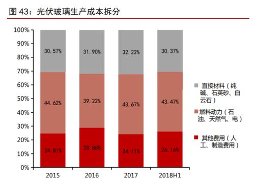 南玻A投資價(jià)值分析報(bào)告 傳統(tǒng)業(yè)務(wù)順周期，電子玻璃迎拐點(diǎn)，創(chuàng)業(yè)投資咨詢(xún)業(yè)務(wù)潛力待發(fā)