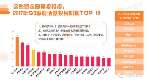 2017年Q3中國(guó)互聯(lián)網(wǎng)創(chuàng)業(yè)投資分析報(bào)告