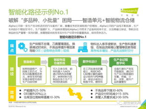 2019年中國(guó)制造業(yè)企業(yè)智能化路徑研究報(bào)告與創(chuàng)業(yè)投資咨詢(xún)業(yè)務(wù)分析